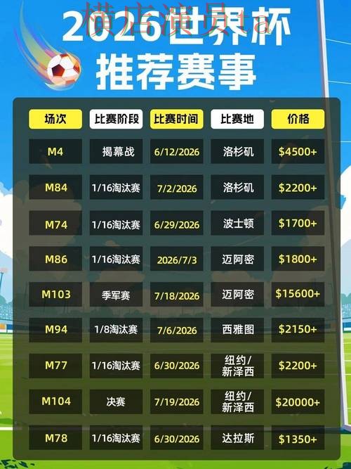 新手必看：世界杯竞猜网站访问方式详解 + 2026世界杯